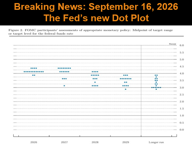 September 2026 FOMC Dot Plot