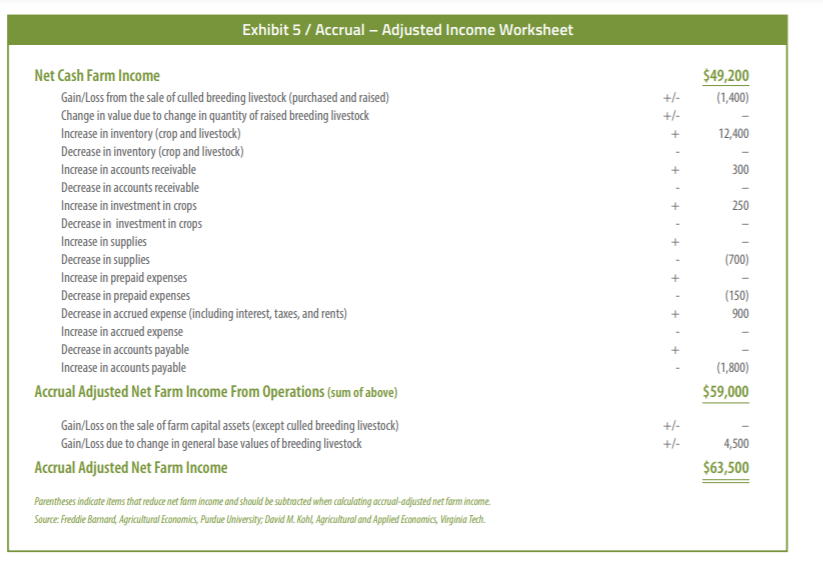 adjusted-income-worksheet