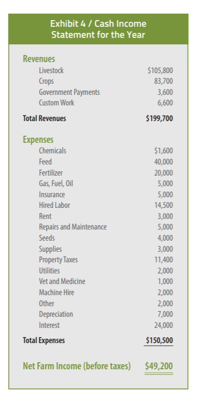 balance-sheet-cash