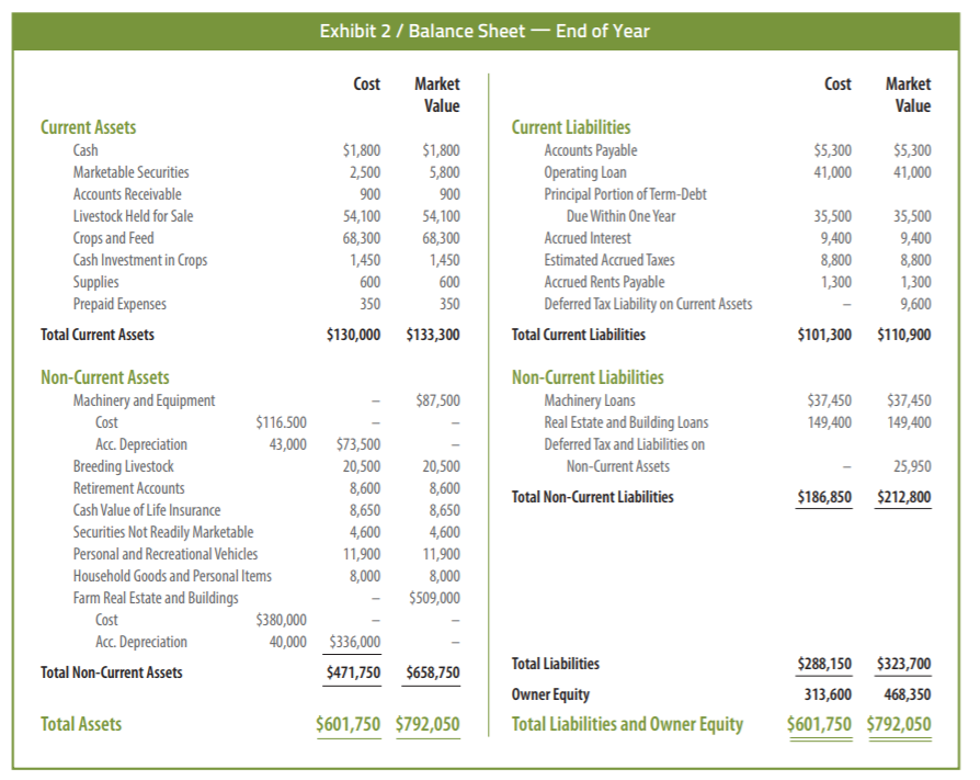 balance-sheet-end