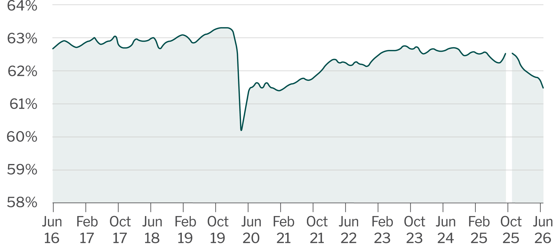 Treasury yields
