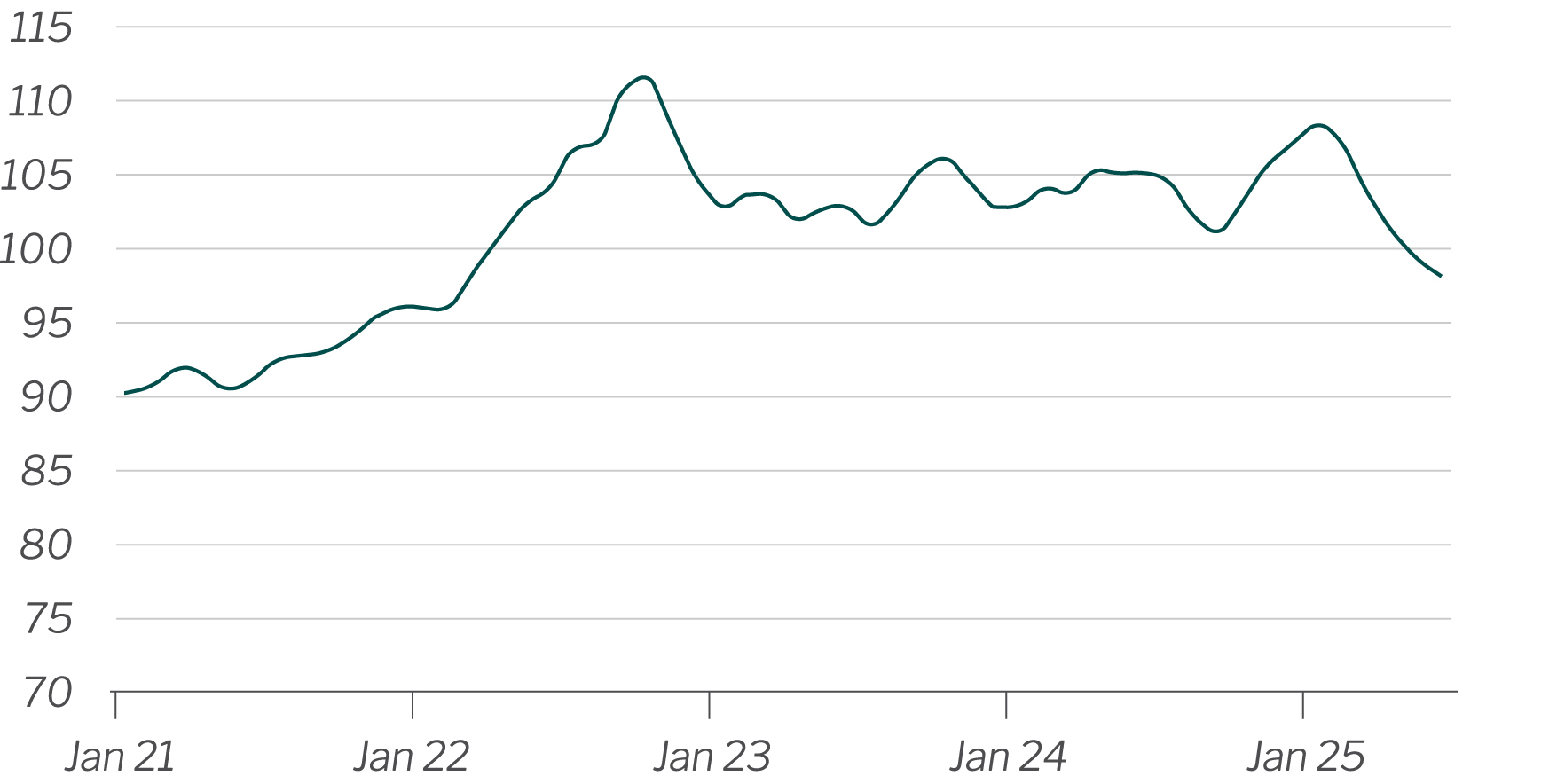 DXY index DXY index