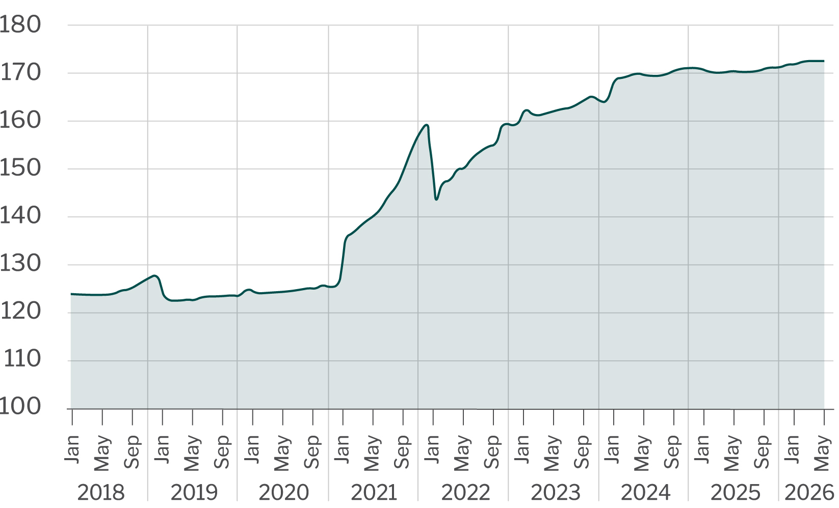 Treasury yields