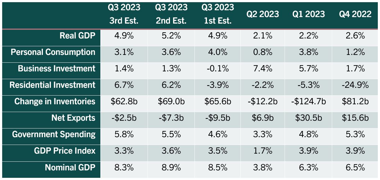 Economic Growth